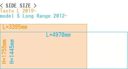 #Tanto L 2019- + model S Long Range 2012-